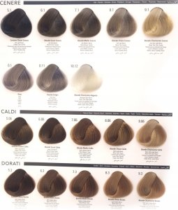 Allwaves ALLWAVES Farba do włosów 7.00 - Średnio Intensywny Blond - 100ml 3