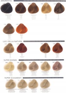 Allwaves ALLWAVES Farba do włosów 7.00 - Średnio Intensywny Blond - 100ml 4