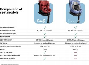 Fotelik samochodowy Caretero FOTELIK COMFI I-SIZE BLUE (40-150) 3