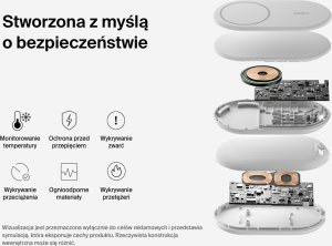 Ładowarka Belkin Ładowarka indukcyjna składana MagsSafe Qi2 15W biała z zasilaczem 20W 24