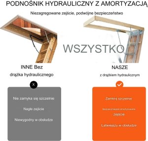 Vevor Składana Drabina na Poddasze 2