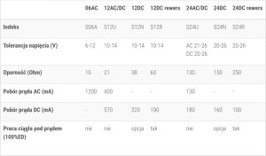 Siemens Elektrozaczep HARTTE S12N seria S 12V DC niskoprądowy 7