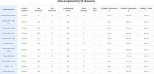 Anycubic Żywica UV Rigid 100 Grey 1 kg 3