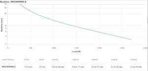 UPS APC Easy UPS SRV RM 3000VA (SRV3KRIRK-E) 5