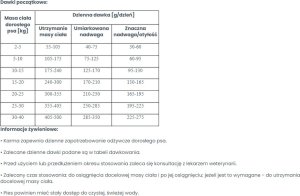 TropiDog VETEXPERT Veterinary Diet Dog Obesity 12kg 2