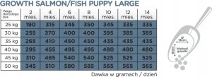 Arion ARION Original Growth Salmon Puppy Large Breeds 12kg 2