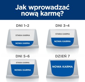 Hills  HILL'S PD Prescription Diet Canine k/d 350g - puszka 7