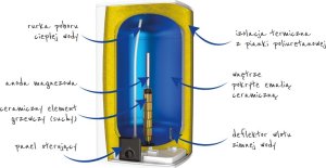 Bojler Atlantic Ogrzewacz wody Atlantic CUBE 50L 4