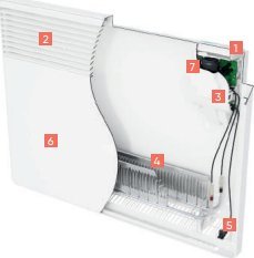 Grzejnik Atlantic Grzejnik elektryczny Atlantic F-127 1500 W 3