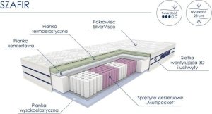 Materac kieszeniowy SZAFIR 160x200 termoelastyczny 2