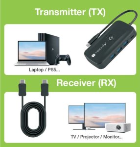 System przekazu sygnału AV Techly Bezprzewodowy transmiter obrazu USB-C do HDMI 1080p do 30m 2