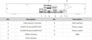 Rejestrator Hikvision DS-7616NXI-K2(D) Rejestrator 2