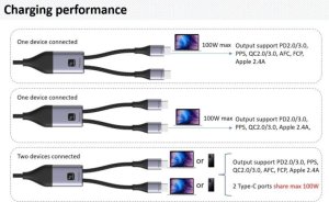 Kabel USB Techly USB-C - 2x USB-C 1.5 m Czarno-szary (ICOC MU2C-2C100W) 5