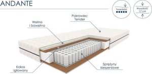 Materac kieszeniowy ANDANTE 90x200 2