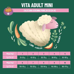 Comfy Appetit Vita Lamb Mini 2,5kg 1