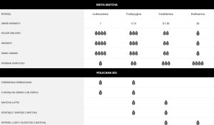 Moya Matcha - Luksusowa 250g 5