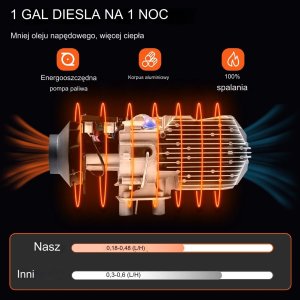 Vevor Nagrzewnica Powietrza Diesel Podgrzewacz Paliwa 12 V 3