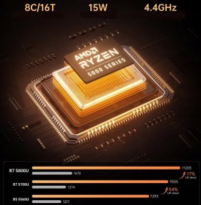 Komputer NiPoGi AM06 PRO Mini PC AMD Ryzen 7 5800U 16GB DDR4 512GB 2024 7