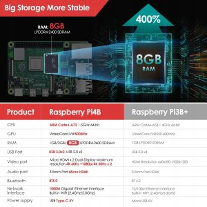Zestaw STUUC Raspberry Pi 4 8GB RAM karta pamięci 32GB model B (8G + 32G) 6