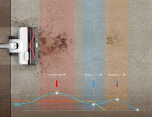 Odkurzacz pionowy Tineco Pure ONE Station 5 bezprzewodowy odkurzacz 2,5 l 175 W 2024 7