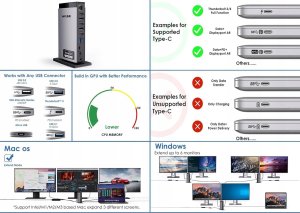 Stacja dokująca WAVLINK potrójna do laptopa 4K60Hz100W M1 M2 M3 Mac Windows 2
