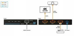 Splitter SY HDS12-18G 1x2 HDMI 4