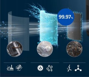 Oczyszczacz powietrza Philips AC0951/13 4