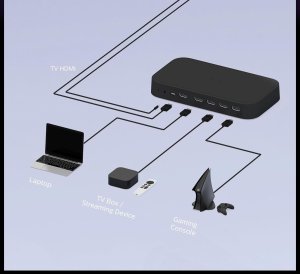 Philips Hue Play HDMI 8K synchronizuje do 10 lamp żarówki LED nowe 3