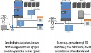Victron Energy Przetwornica Samochodowa Pmp242305010 Multiplusii 2430007032 3000 W 4