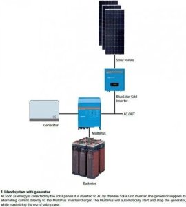 Victron Energy Przetwornica Samochodowa Multiplus 48 5000 70 100 W N A Kabel Z Otwartymi Końcówkami 4