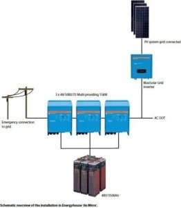 Victron Energy Przetwornica Samochodowa Multiplus 48 5000 70 100 W N A Kabel Z Otwartymi Końcówkami 9