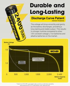 BATTERY RECH. LI-ION AA 1.5V/4PACK NH2400 NITECORE 5