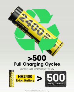 BATTERY RECH. LI-ION AA 1.5V/4PACK NH2400 NITECORE 7
