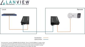 Lanview LVN-MED-SC-1000BASE-X-2 konwerter sieciowy 2