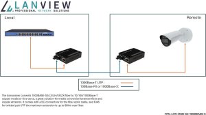 Lanview LVN-MED-SC-1000BASE-X konwerter sieciowy 2