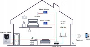 WIDEODOMOFON VTO2202F-P-S3 DAHUA 6