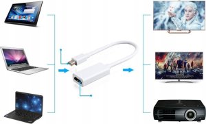 Adapter AV Belkin Przejściówka 4K z Mini DisplayPort na HDMI 4