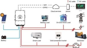 VTAC Falownik Inwerter V-TAC DEYE 5KW HYBRYDOWY Trójfazowy Niskonapięciowy SUN-5K-SG04LP3-EU 7