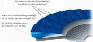 Tarcza listkowa SLTT 125mm #40 Lukas Erzett | Wysoka wydajność i żywotność 10