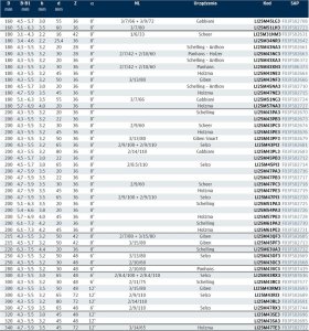 Piła podcinacz Freud LI25M31FA3 125x3.1mm 2