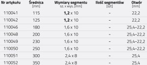 Tarcza diamentowa Adiam Fliese Music 110048 200x25,4 mm 13