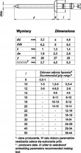 NIT ZRYWALNY 4x20MM ROZWIDLONY BANANOWY AL/ST 100x 2