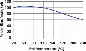 Podkład Gruntujący Wrth do Klejów Superglue 50ml 3