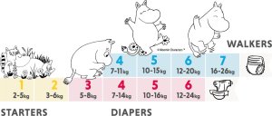 Muumi Baby, Pieluchomajtki ekologiczne 4 (7-11kg), 40 szt. 5