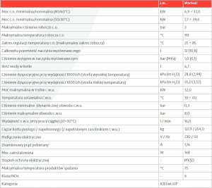 Kocioł 2-fun.kondens - Hercules Condensing ABT 32 3 ErP 3
