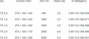 Elektryczny grzejnik konwektorowy TX - 2500 W IP20 wym. 890 x 450 x 80 29