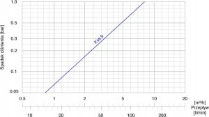 Afriso Zawór temperaturowy ATV 556, DN32, Rp1 1/4, kvs 9, 60°C (S)A 15