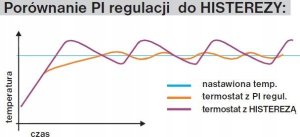 BT725 WI FI - Bezprzewodowy termostat tygodniowy 6
