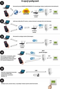 BT725 WI FI - Bezprzewodowy termostat tygodniowy 7