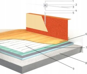 Zestaw mata grzejna jednostronnie zasilana WT 2010 AL, 150 W/m2, 6,0 m2, regulator TVT 04 EDOgrzewanie podłogowe 3